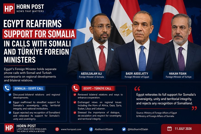 Egypt Reaffirms Support for Somalia as Foreign Ministers Hold Talks on Horn of Africa Security