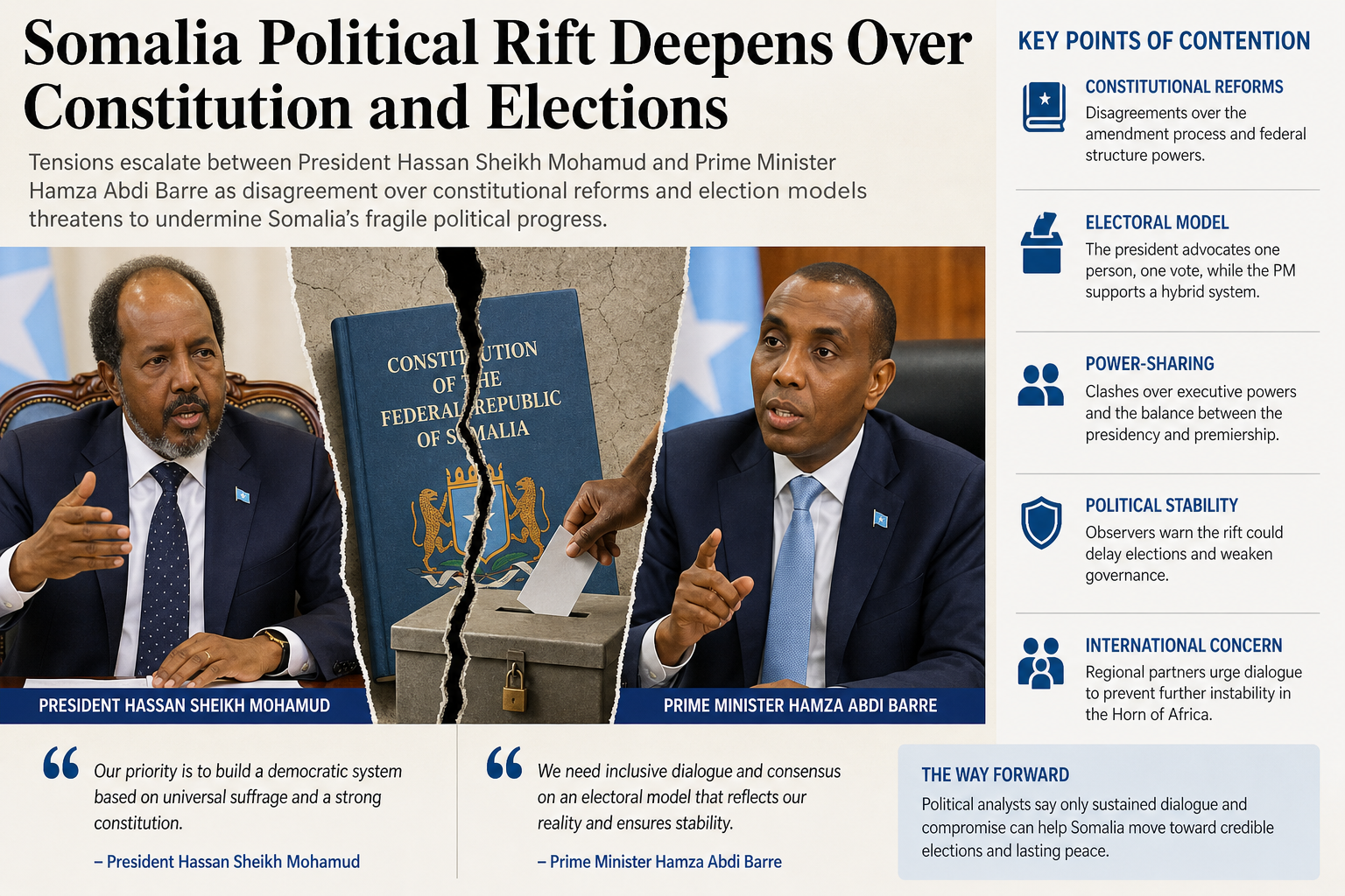 Tensions between President Hassan Sheikh Mohamud and Prime Minister Hamza Abdi Barre escalate over Somalia's constitution and elections, highlighting key issues like electoral models and political stability