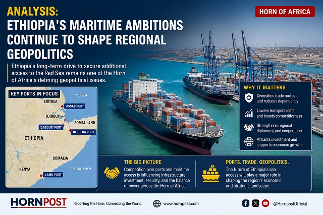 Analysis Ethiopias Maritime Ambitions Continue to Shape Regional Geopolitics