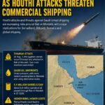 Bab el Mandeb Risk Deepens as Houthi Attacks Threaten Commercial Shipping