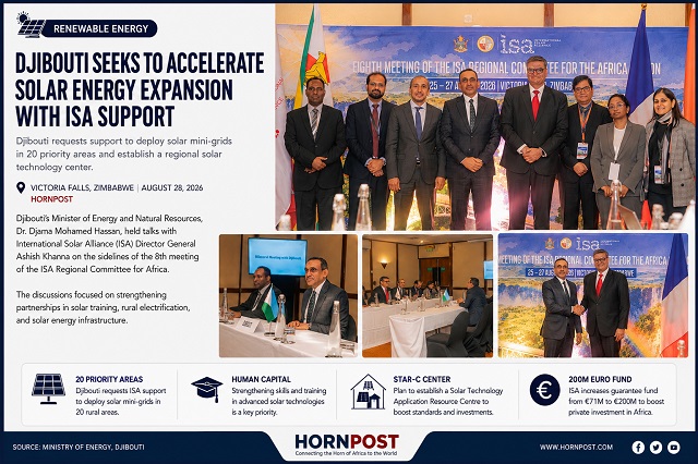 Djibouti Seeks ISA Support to Expand Solar Power and Electrify 20 Rural Areas