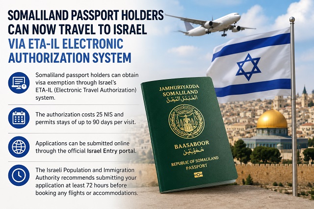 Israel Introduces Electronic Travel Authorization for Somaliland Passport Holders
