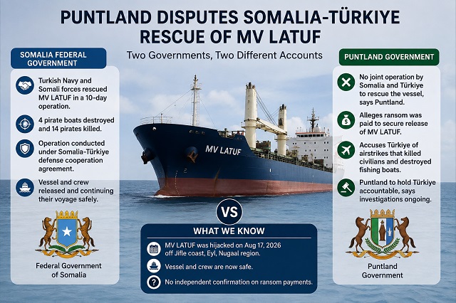 Puntland Disputes Somalia Turkiye Rescue of MV LATUF Alleges Ransom Payment
