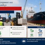 Puntland Government Bosaso Business Community Reach Agreement on Bosaso Port Service Fees