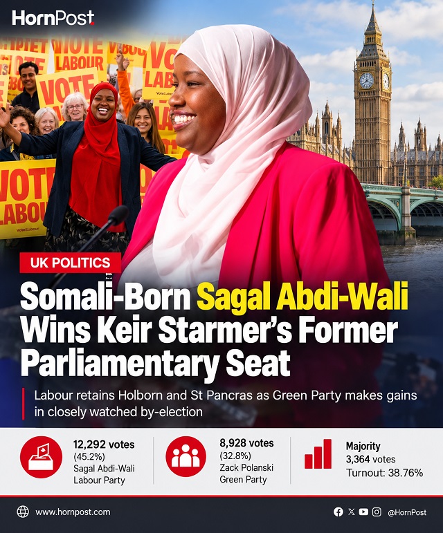 Sagal Abdi Wali Wins Parliament Seat