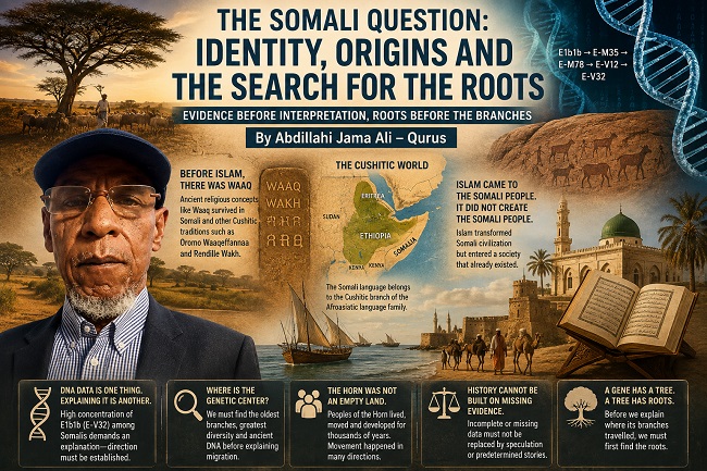 Somali Origins DNA Cushitic Roots and the Search for Identity By Abdillahi Jama Ali Qurus