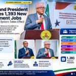 Somaliland Announces 1393 New Government Jobs as Retirement System Takes Effect