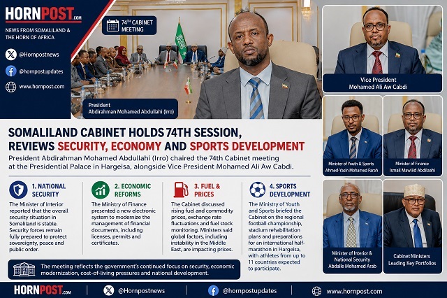 Somaliland Cabinet Reviews National Security Economy Fuel Prices and Sports Development