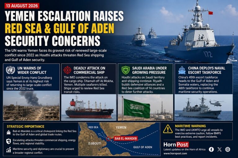 Yemen Escalation Raises Red Sea Shipping and Bab el-Mandeb Security Concerns 9 Yemen Escalation Raises Red Sea and Gulf of Aden Security Concerns