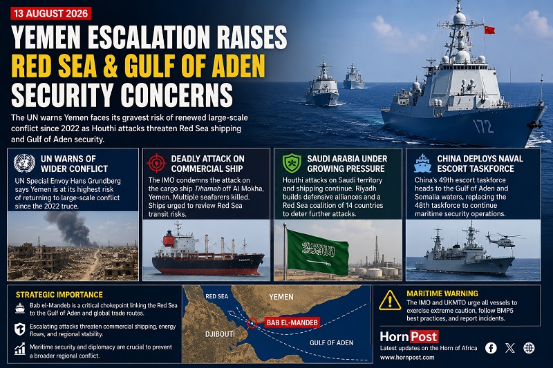 Yemen Escalation Raises Red Sea and Gulf of Aden Security Concerns