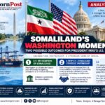 somaliland and usa