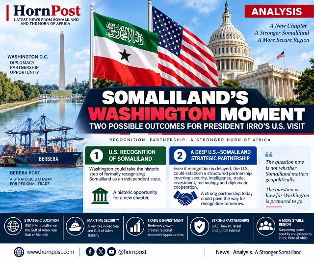 somaliland and usa